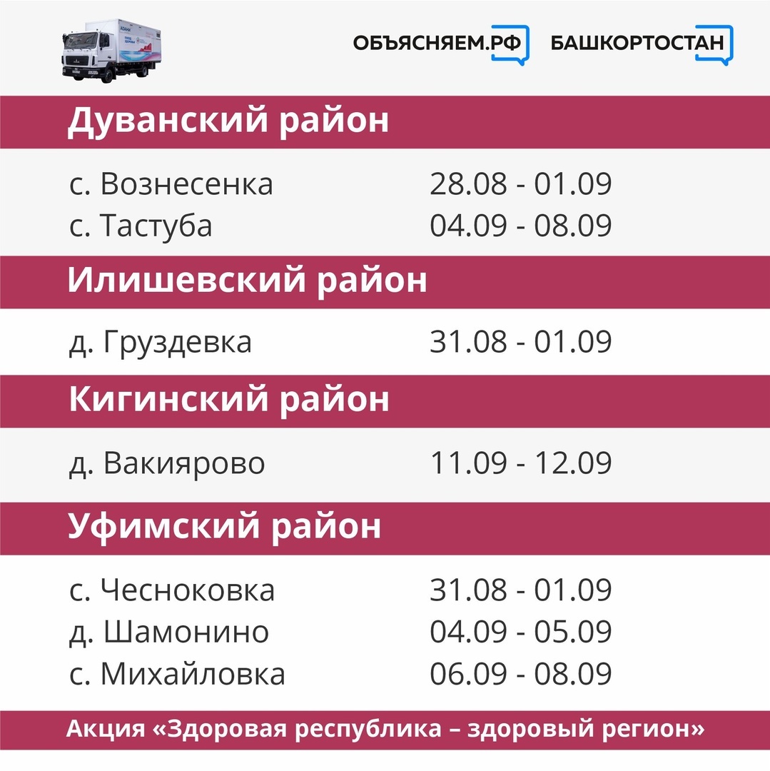 Маршруты поезда здоровья в Башкортостане в сентябре