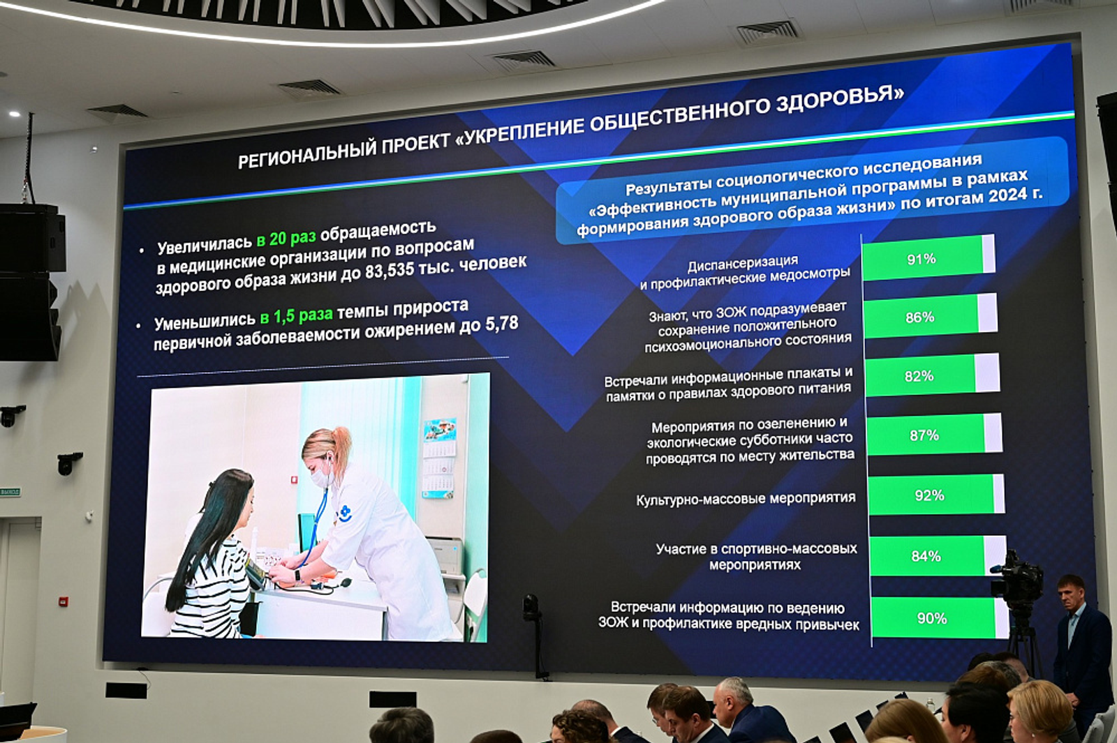 Реализовали программы по укреплению общественного здоровья