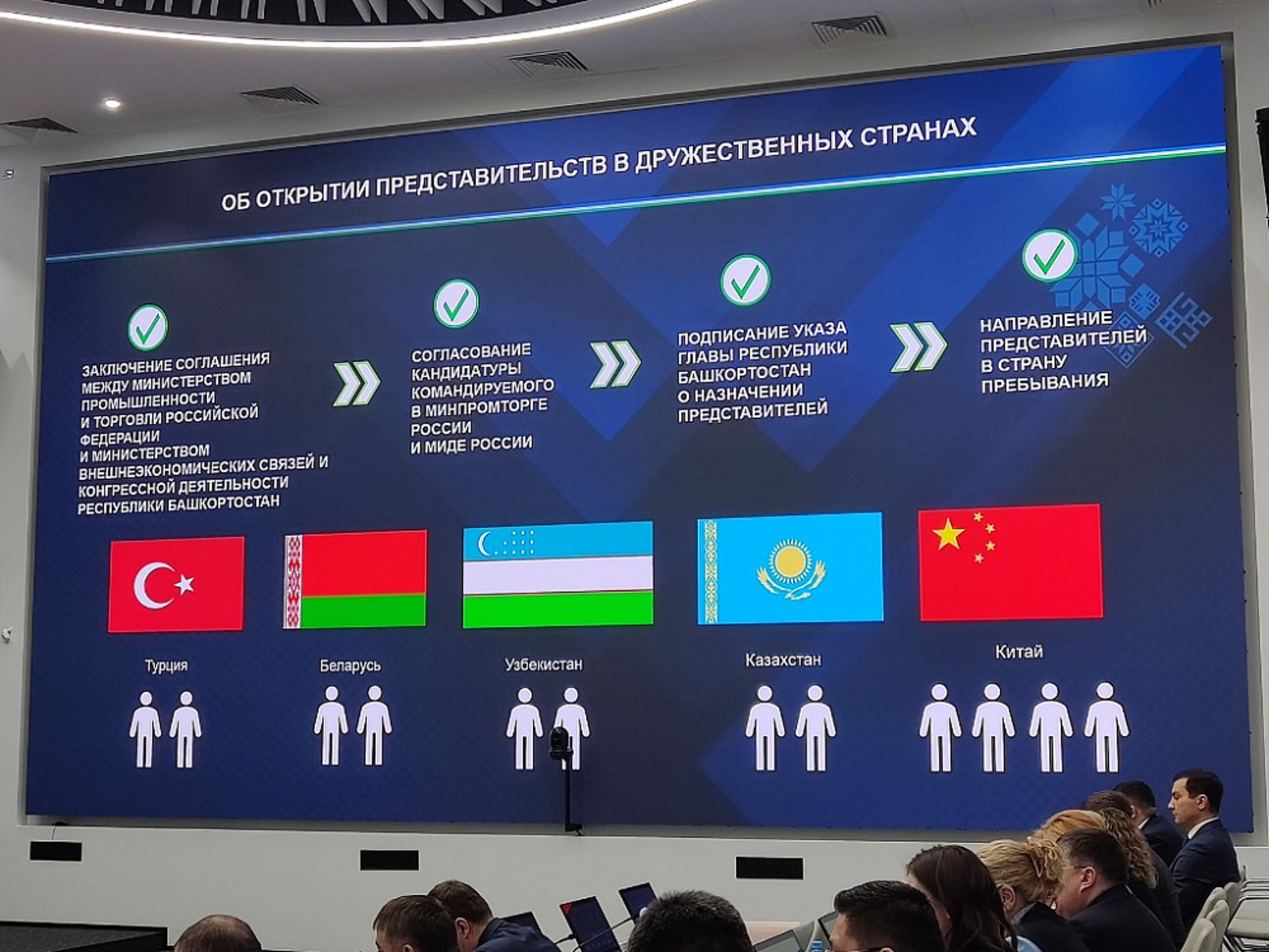 Экспорт Башкортостана в 2022 году увеличился на 10 процентов
