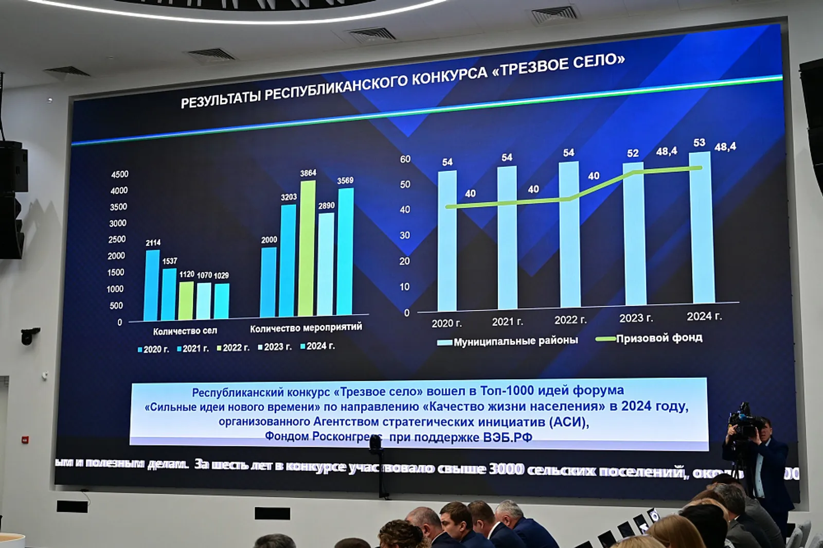 Республиканский конкурс «Трезвое село» вошёл в ТОП-1000 идей федерального форума